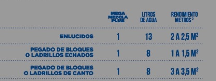 Megamezcla Plus